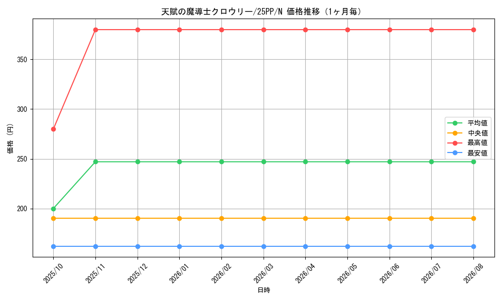 graph_card355_series600_rarity1_month