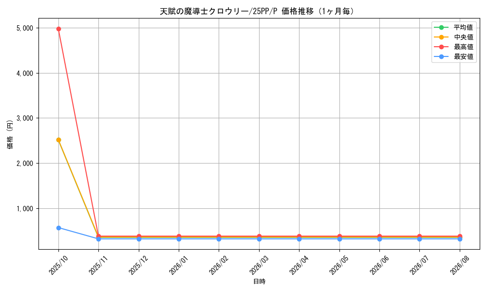 graph_card355_series600_rarity2_month