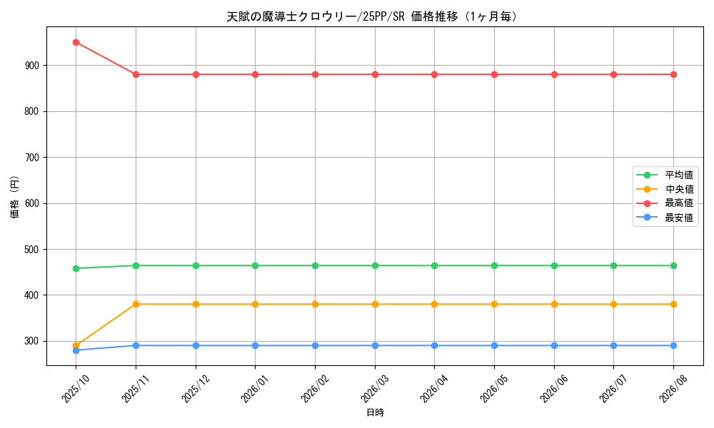 graph_card355_series600_rarity3_month