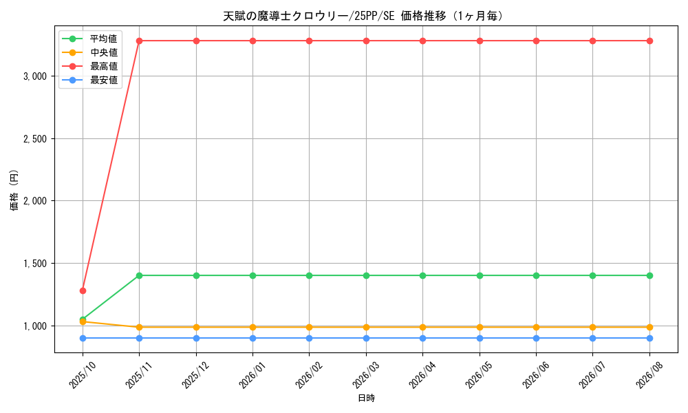 graph_card355_series600_rarity5_month