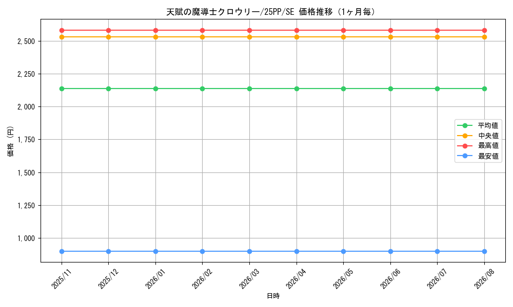 graph_card355_series600_rarity604_month