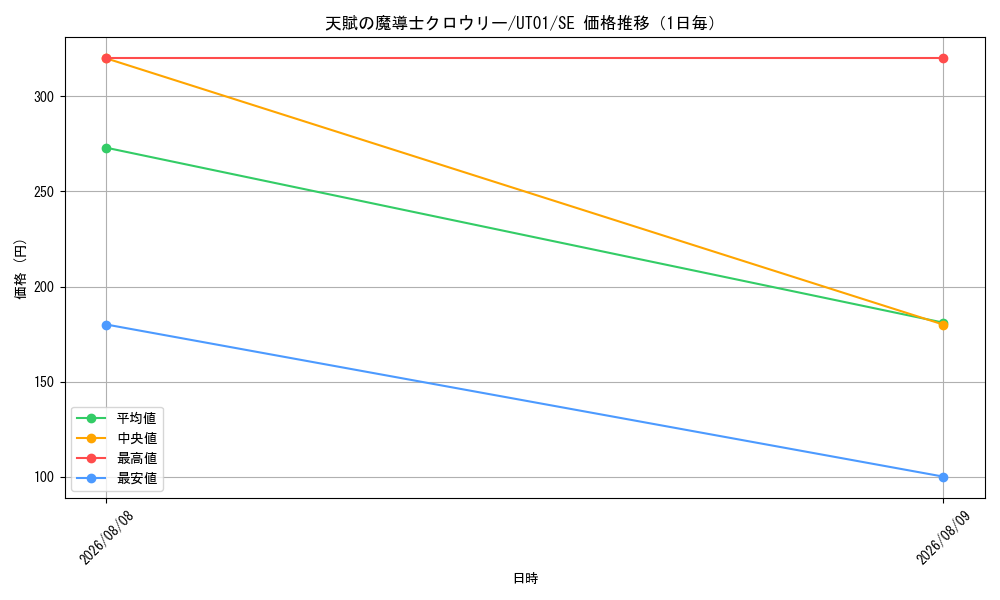 graph_card355_series9008810_rarity5_day