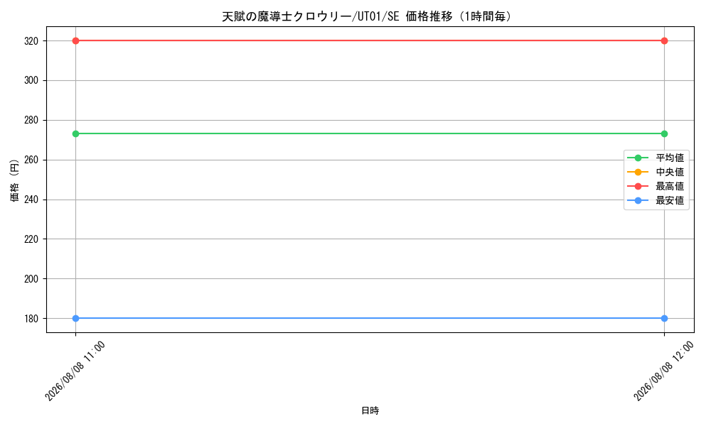 graph_card355_series9008810_rarity5_hour
