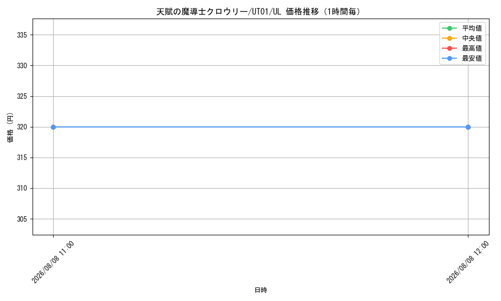 graph_card355_series9008810_rarity77_hour