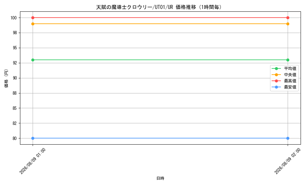 graph_card355_series9008810_rarity7_hour