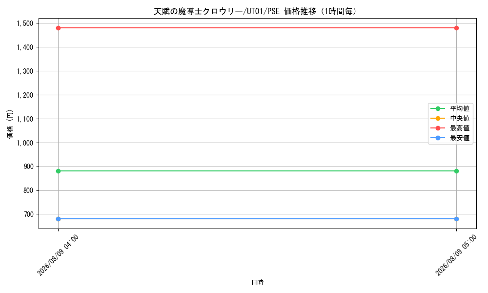 graph_card355_series9008810_rarity8_hour