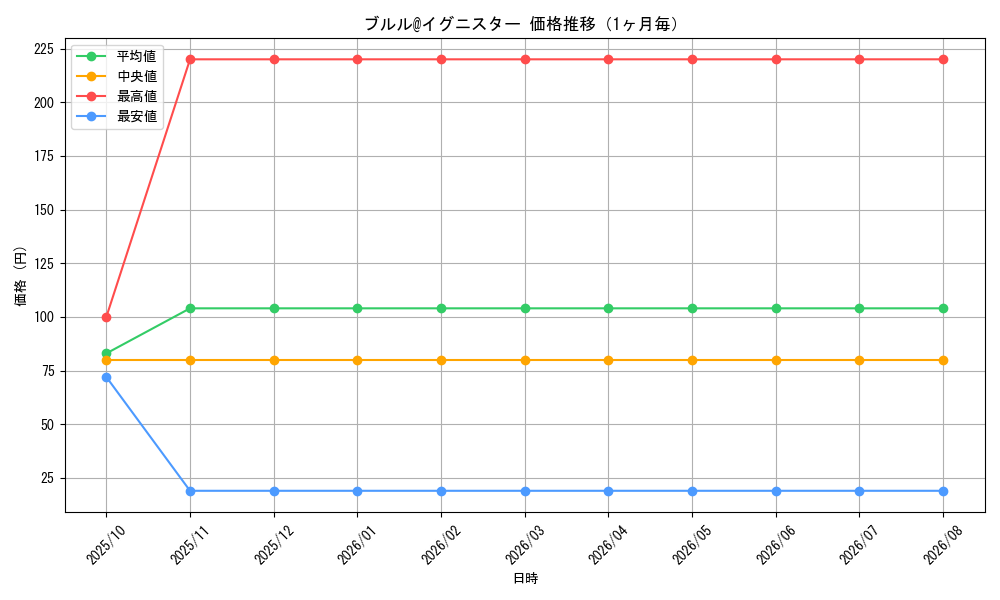 graph_card3561_month