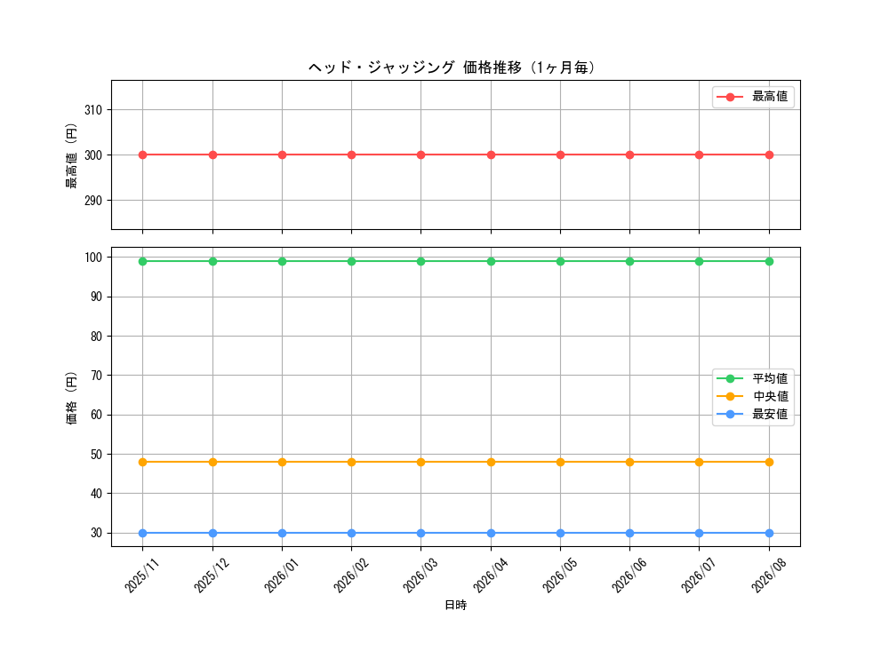 graph_card3562_month