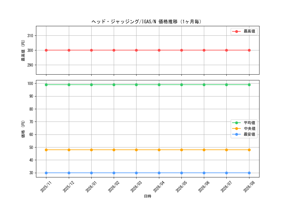 graph_card3562_series8062_rarity1_month