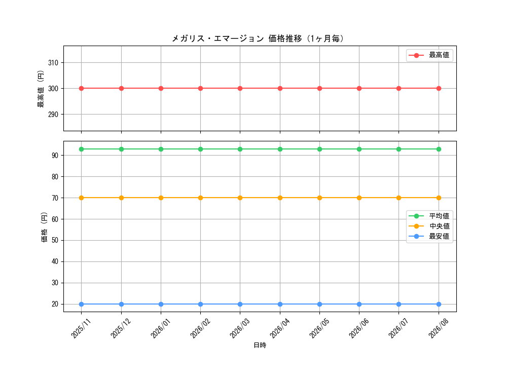 graph_card3564_month