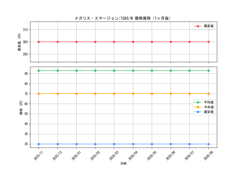 graph_card3564_series8062_rarity1_month