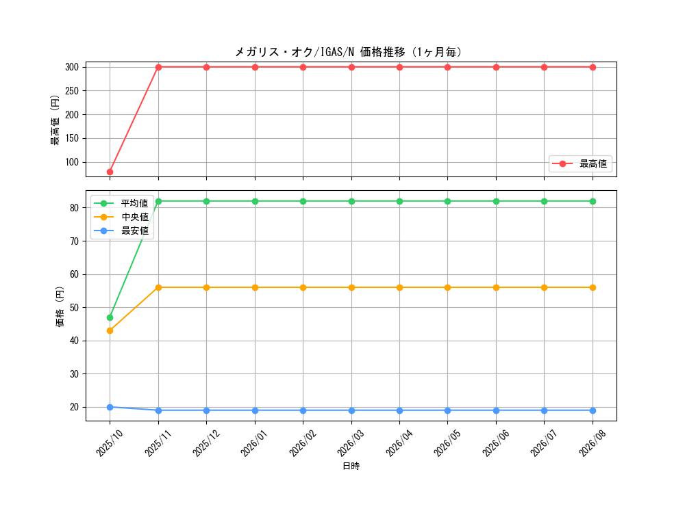 graph_card3565_series8062_rarity1_month