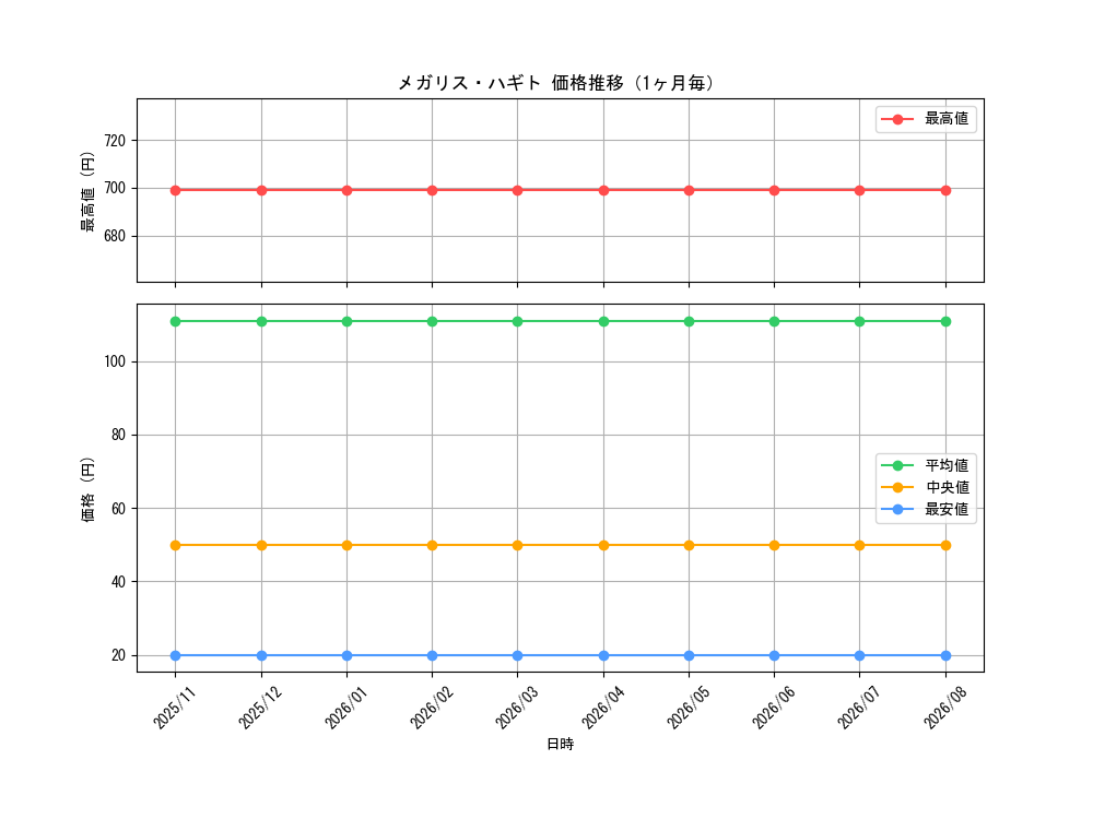graph_card3567_month