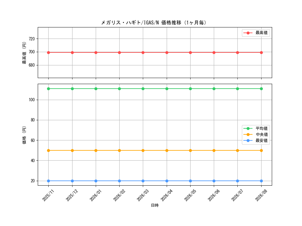 graph_card3567_series8062_rarity1_month