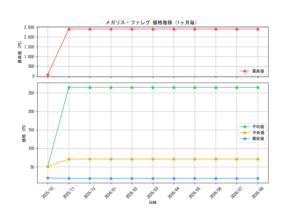 graph_card3568_month
