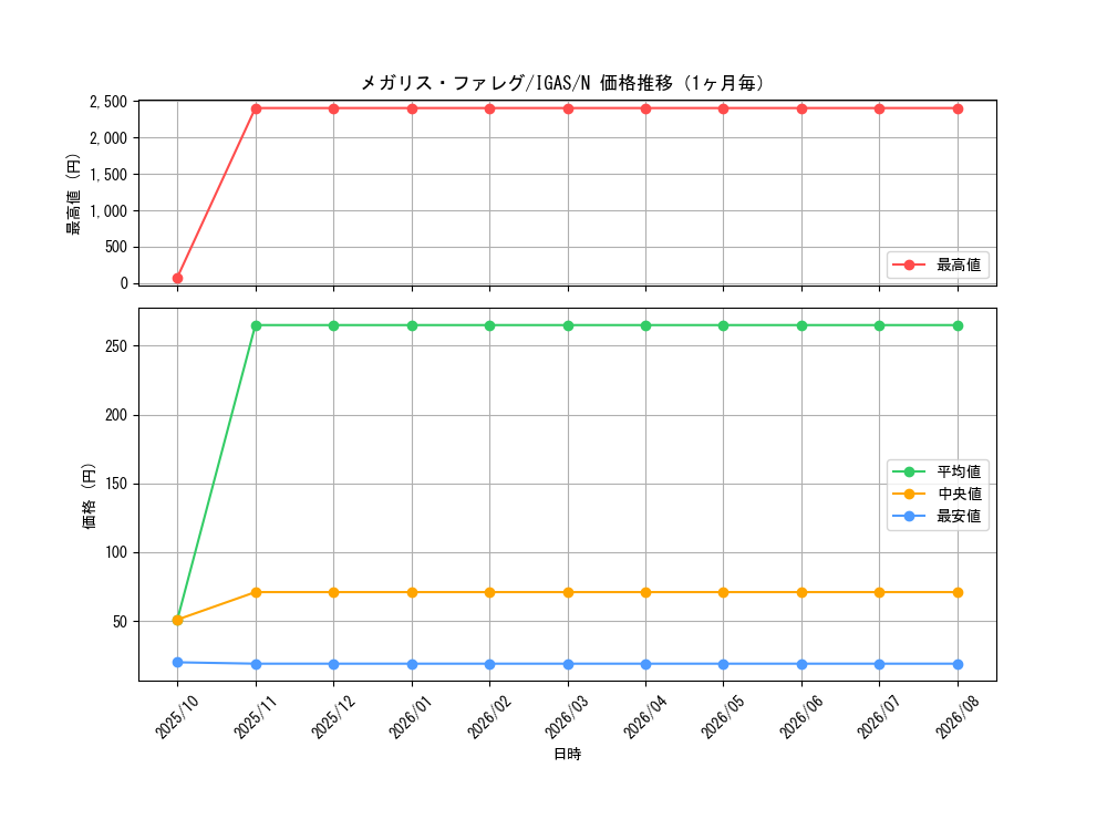 graph_card3568_series8062_rarity1_month