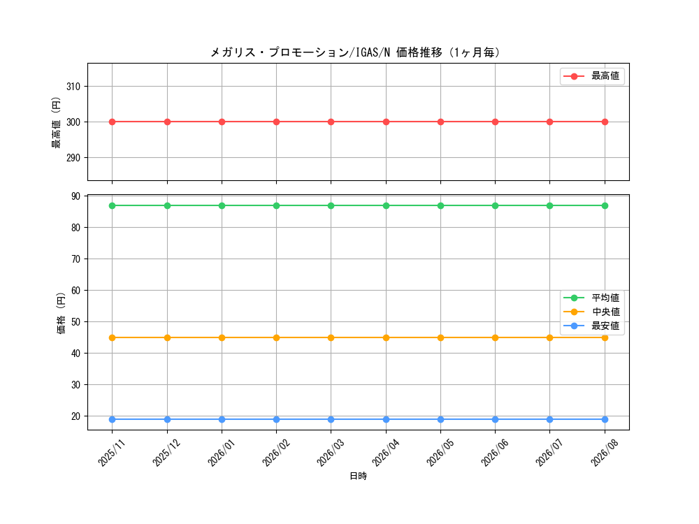 graph_card3569_series8062_rarity1_month