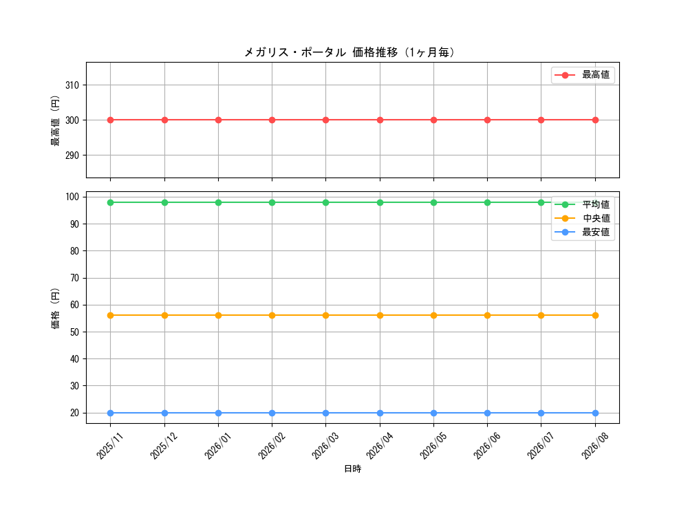 graph_card3571_month