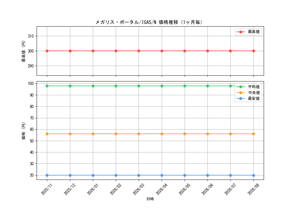 graph_card3571_series8062_rarity1_month