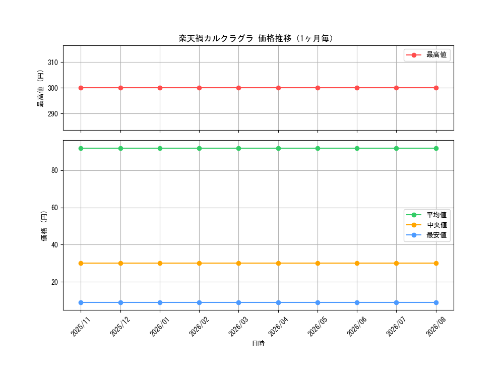 graph_card3575_month