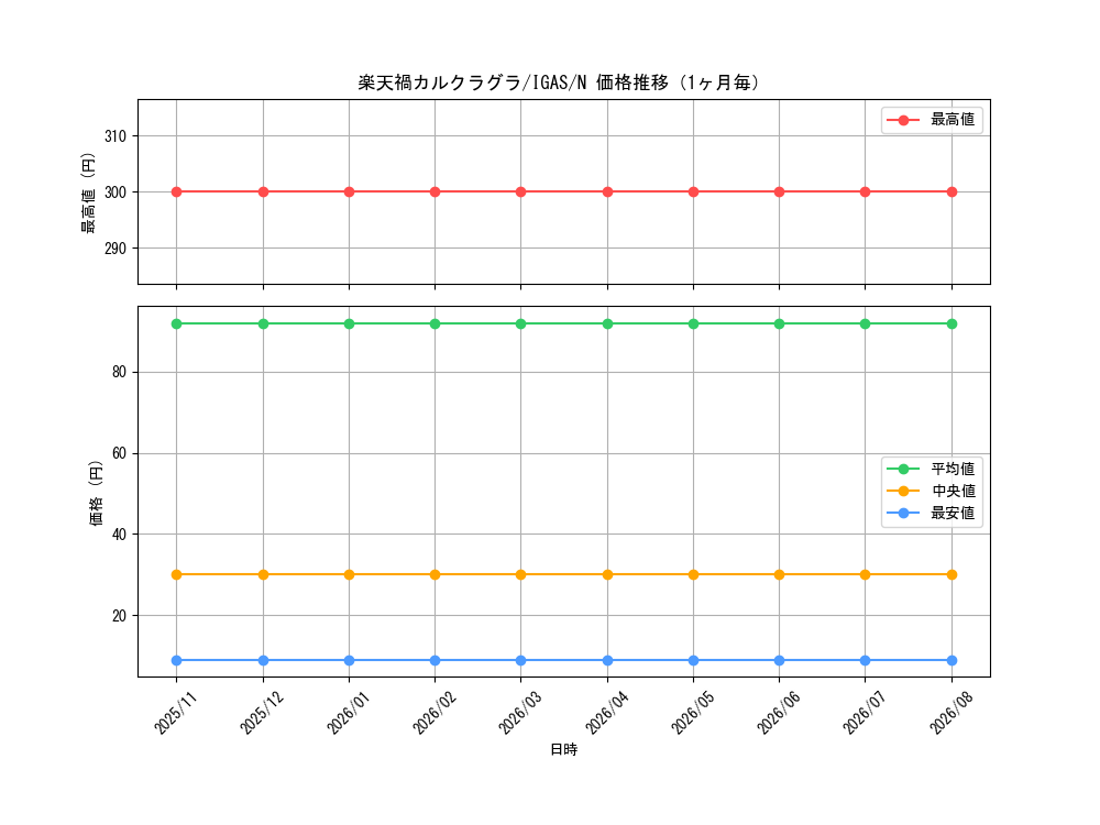 graph_card3575_series8062_rarity1_month