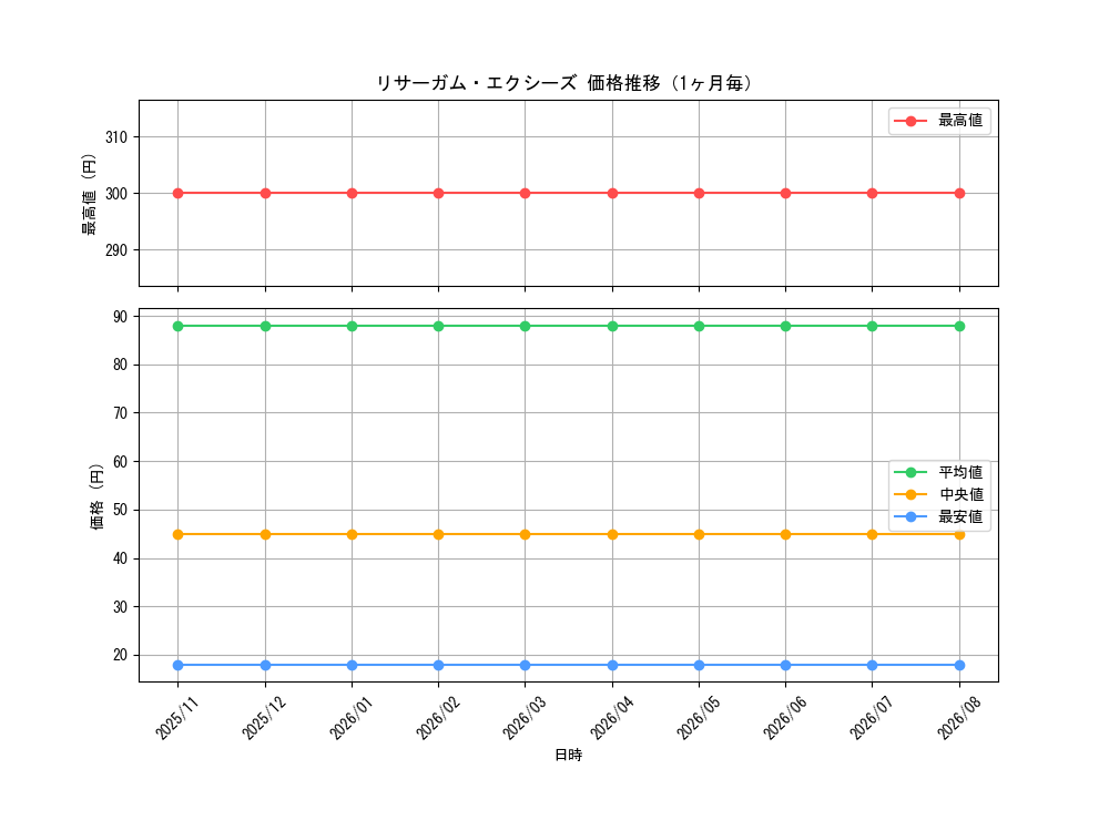 graph_card3576_month