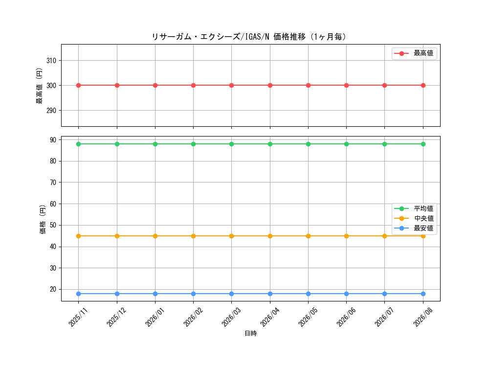 graph_card3576_series8062_rarity1_month