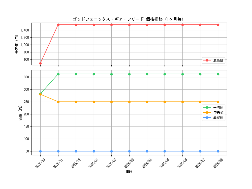 graph_card3582_month