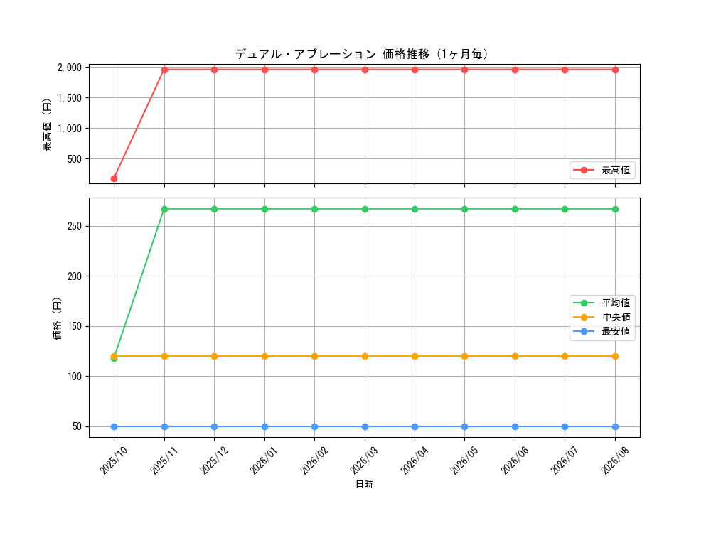 graph_card3584_month
