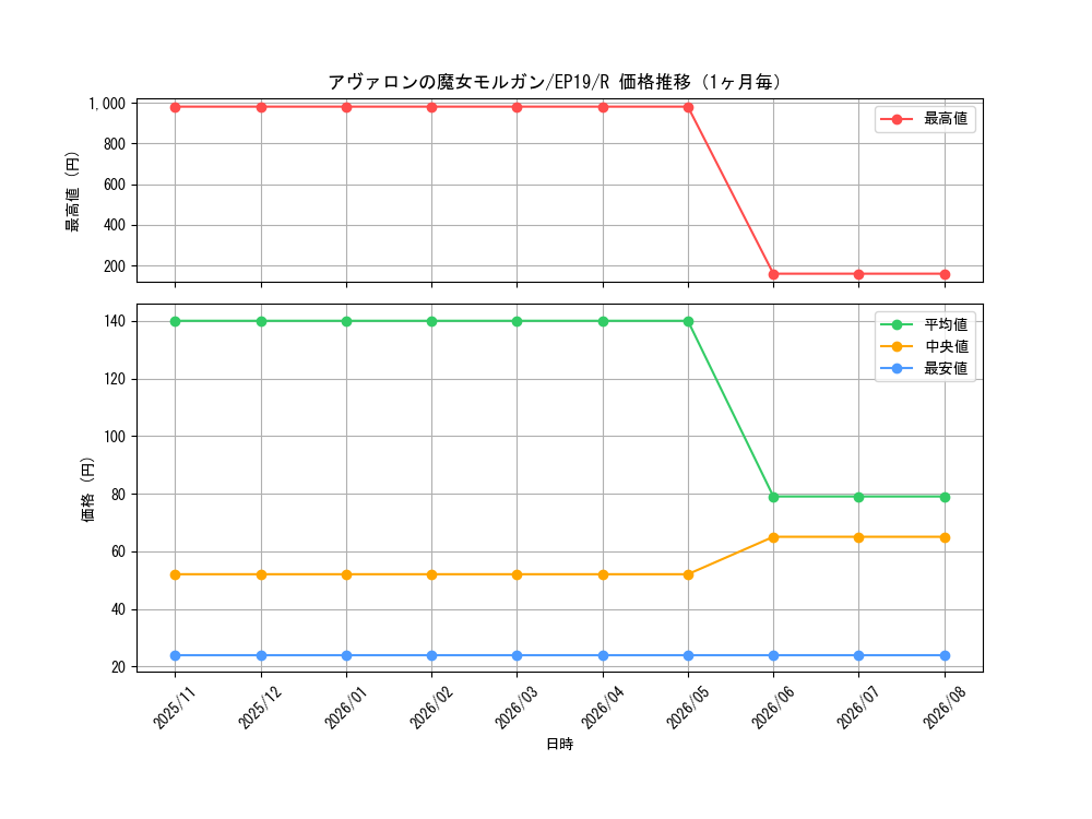 graph_card3590_series8251_rarity62_month