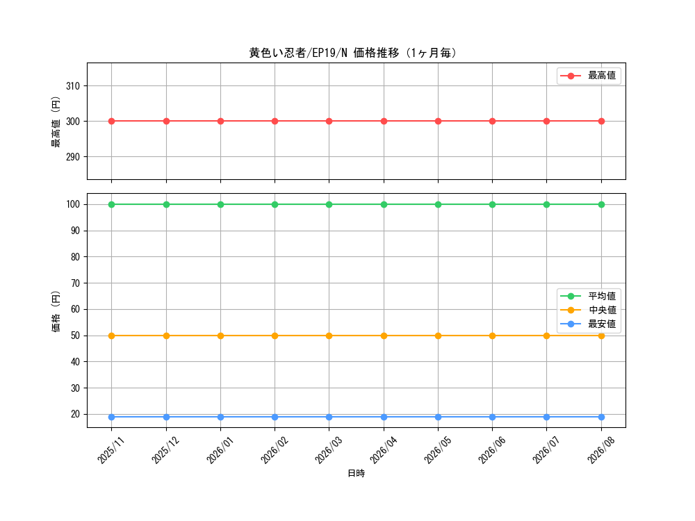 graph_card3591_series8251_rarity1_month