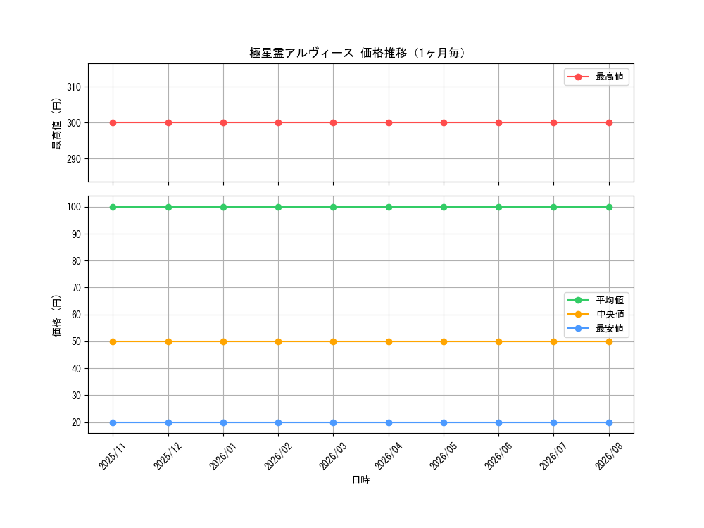 graph_card3594_month