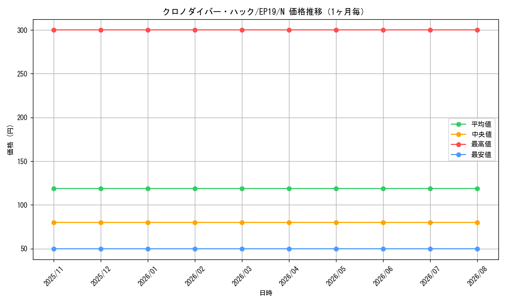 graph_card3595_series8251_rarity1_month