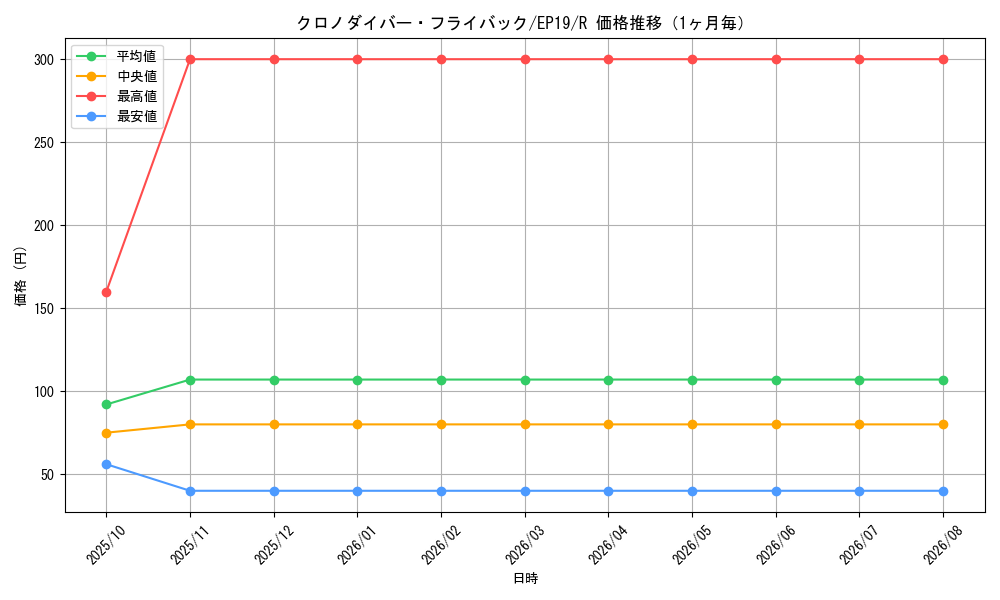 graph_card3597_series8251_rarity62_month
