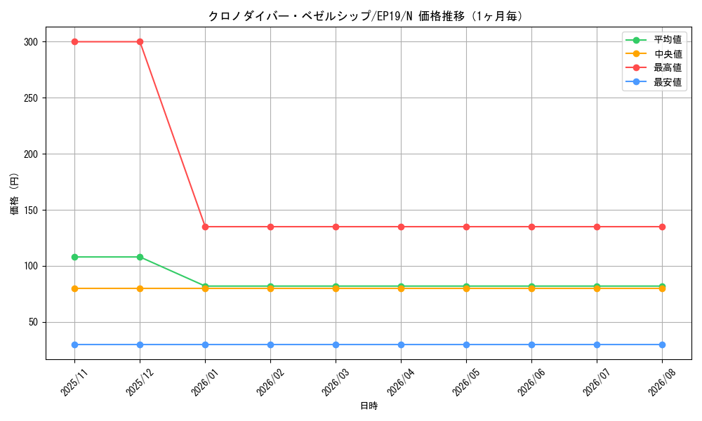 graph_card3598_series8251_rarity1_month