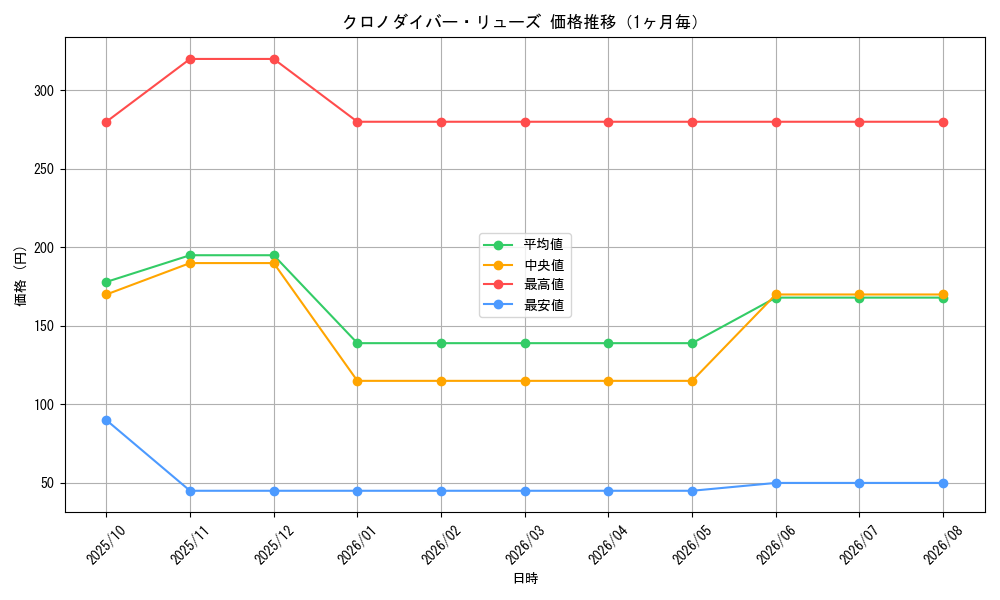 graph_card3600_month