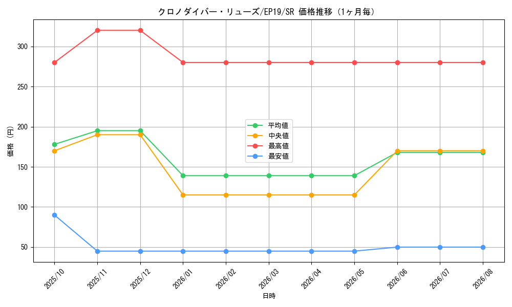 graph_card3600_series8251_rarity3_month