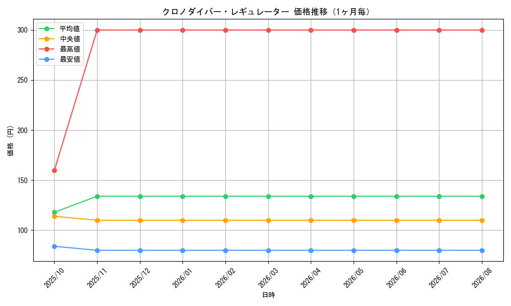 graph_card3601_month