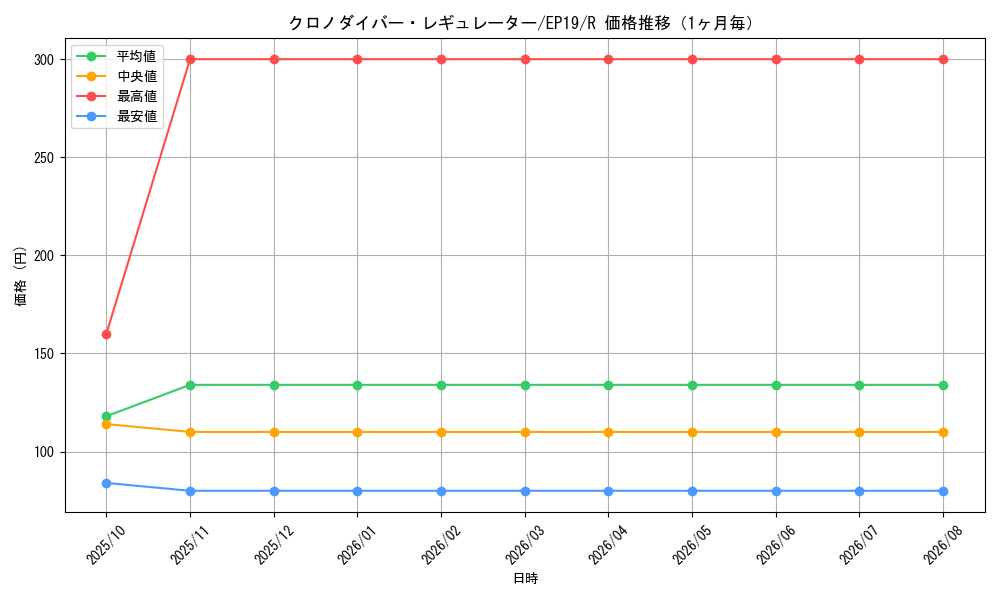 graph_card3601_series8251_rarity62_month