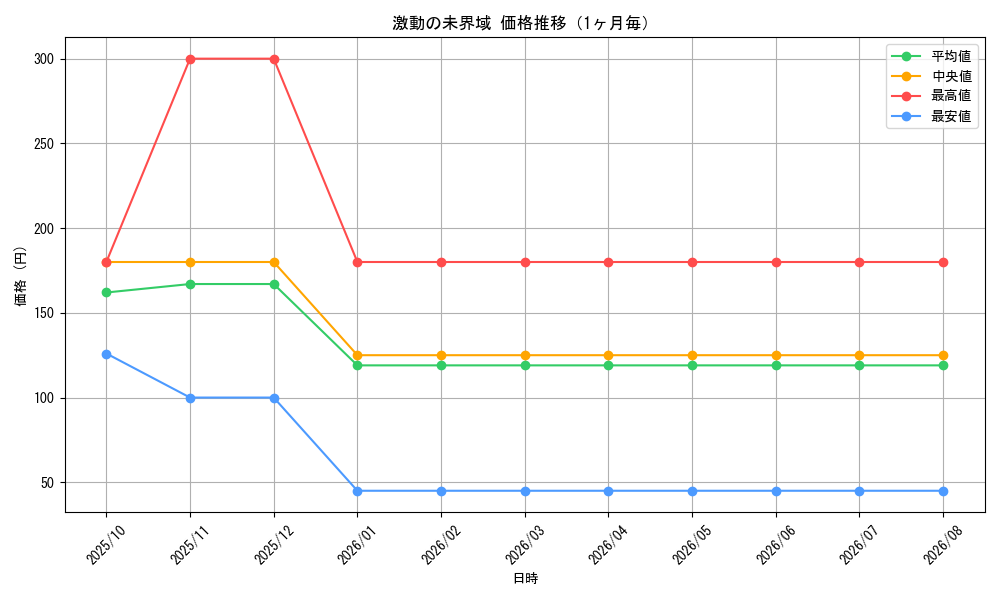 graph_card3602_month