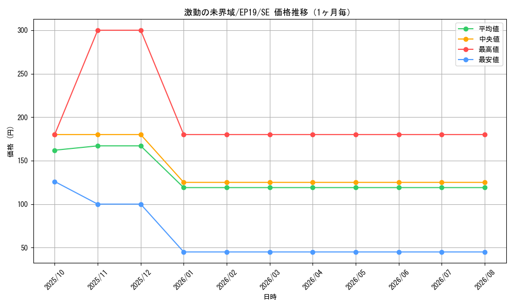 graph_card3602_series8251_rarity5_month