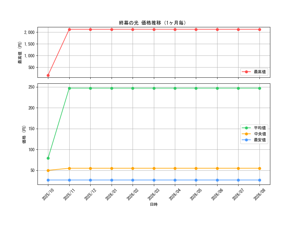 graph_card3607_month