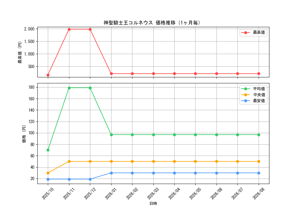 graph_card3608_month