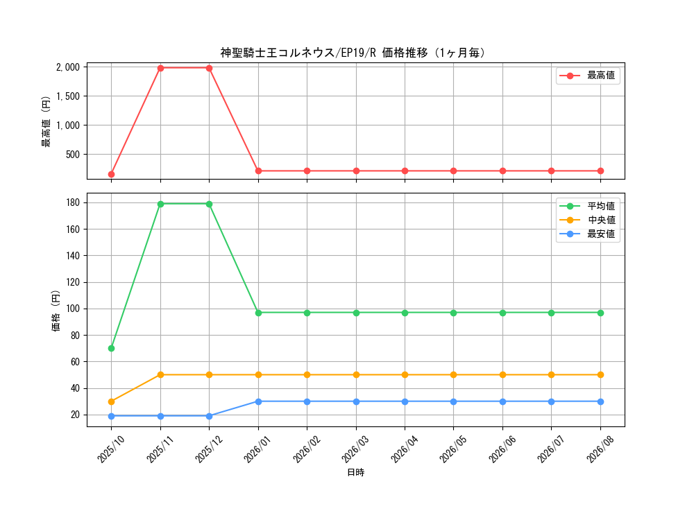 graph_card3608_series8251_rarity62_month
