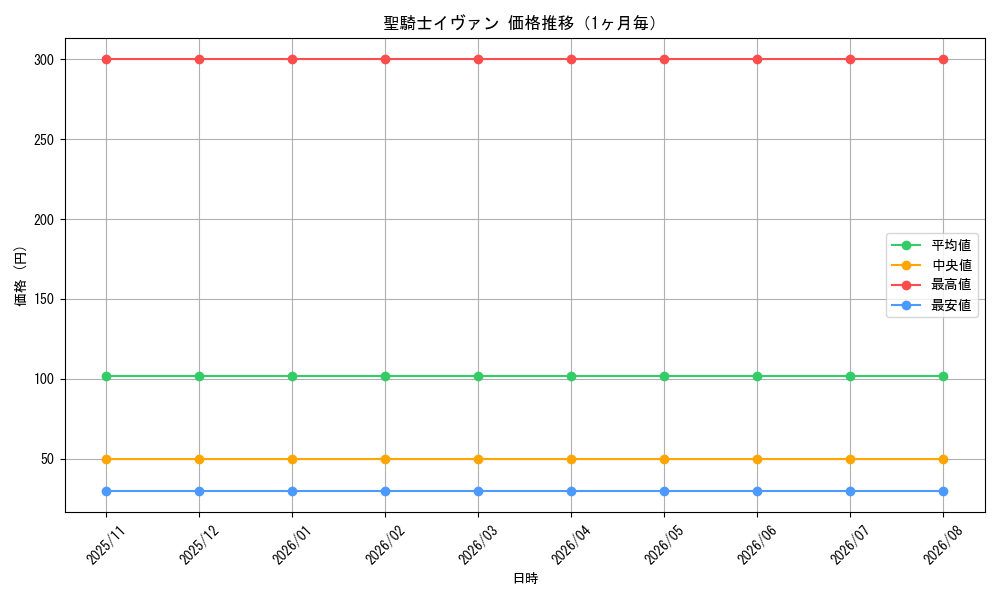 graph_card3610_month