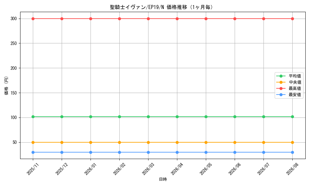 graph_card3610_series8251_rarity1_month