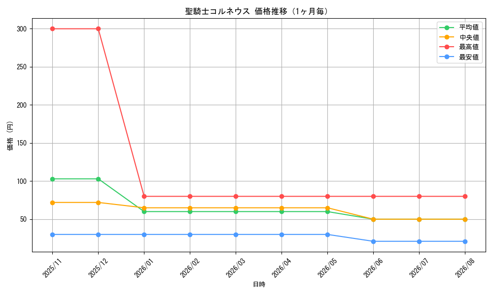 graph_card3611_month