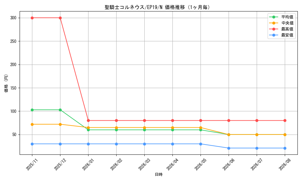 graph_card3611_series8251_rarity1_month
