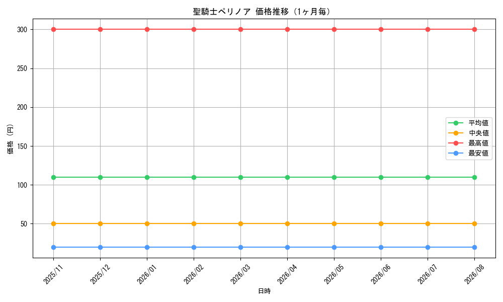 graph_card3612_month