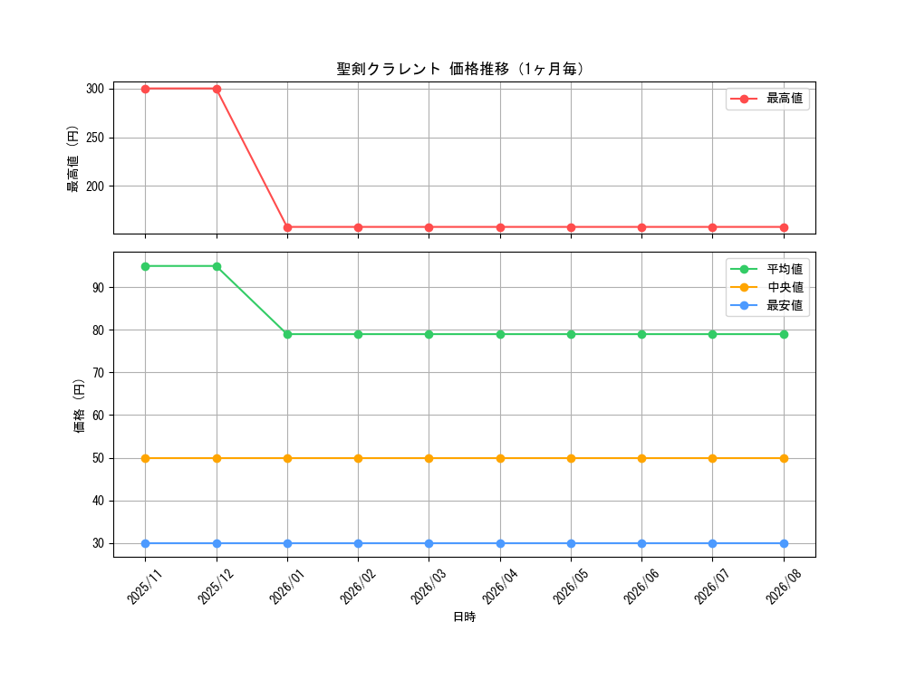 graph_card3613_month